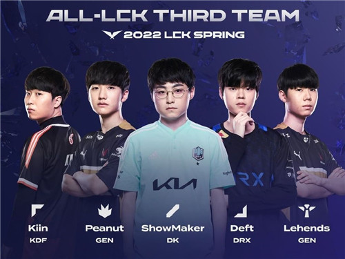 重要节点 重要节点