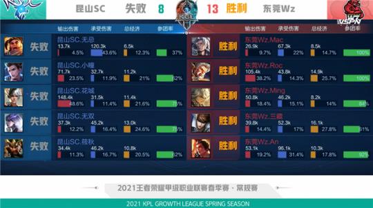 东契奇延续 东契奇延续