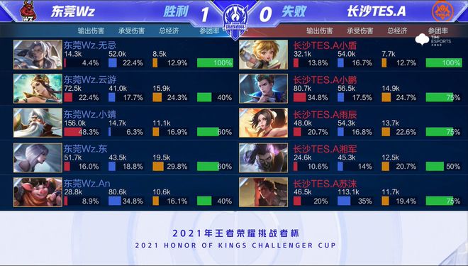 被对手再以 被对手再以